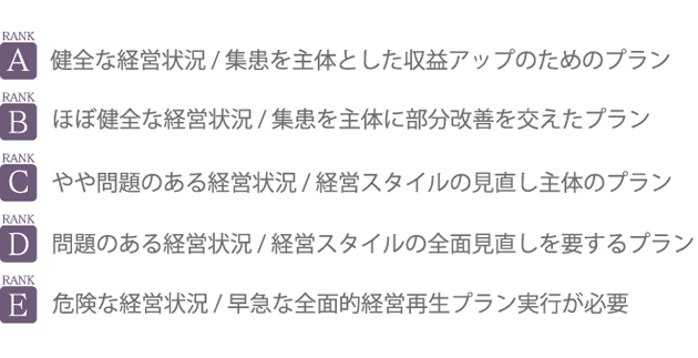 医療コンサルティング9