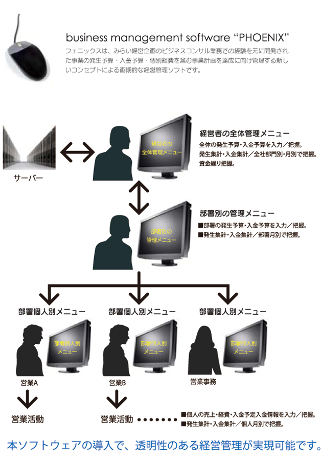 経営ソフト3